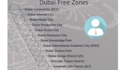 Dubai Serbest Bölge Türleri ve Faydaları