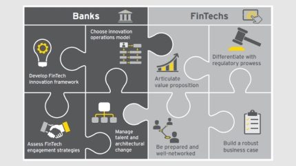 BAE Dubai’de FinTech Bankacılığı