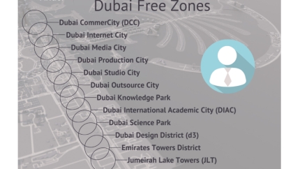 Dubai Serbest Freezone Bölgeleri