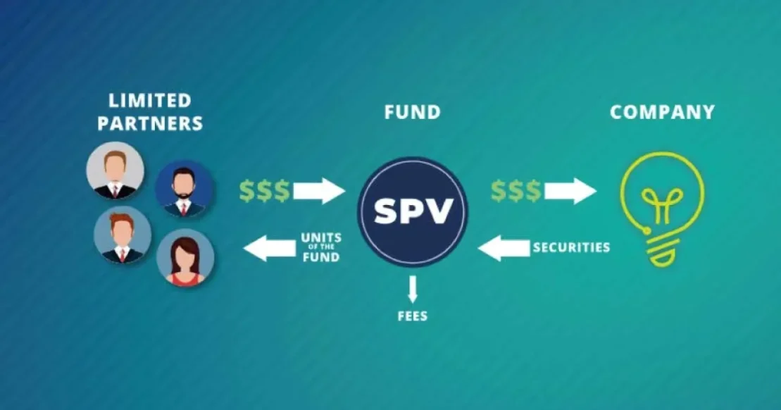 Dubai SPV Services