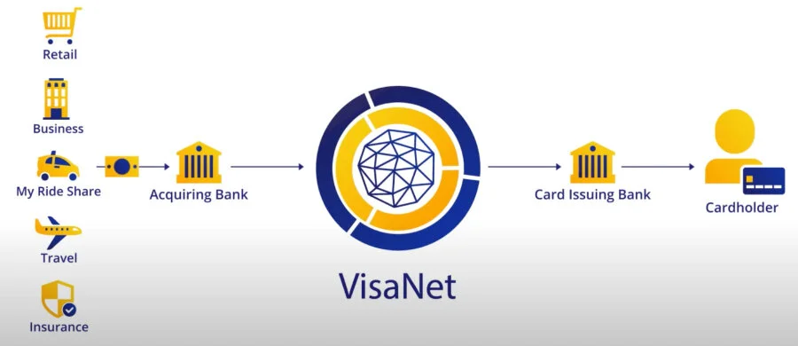 Sending a real-time business payment from a smartphone with Visa Direct