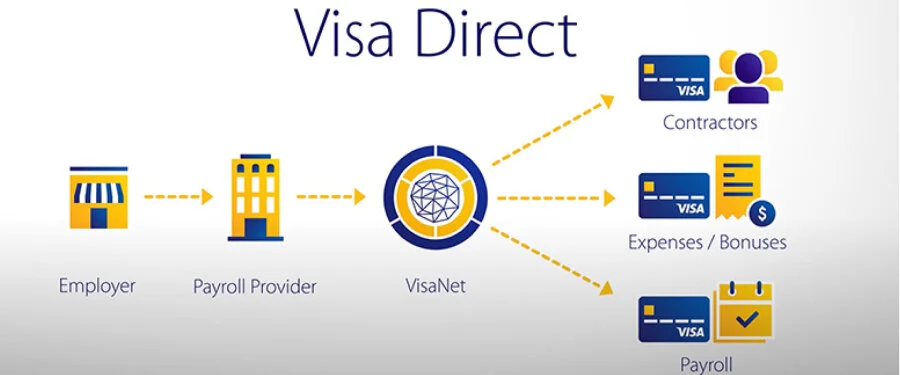Visa Direct ile akıllı telefondan gerçek zamanlı kurumsal ödeme gönderimi